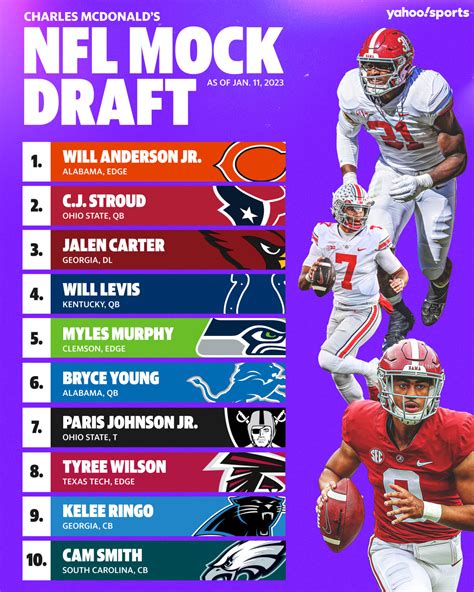 NFL Draft 2023 Live | Young goes first, all 1st round picks